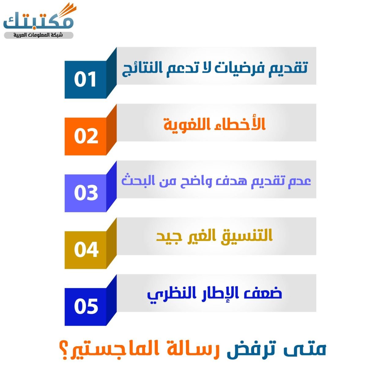 متى ترفض رسالة الماجستير؟